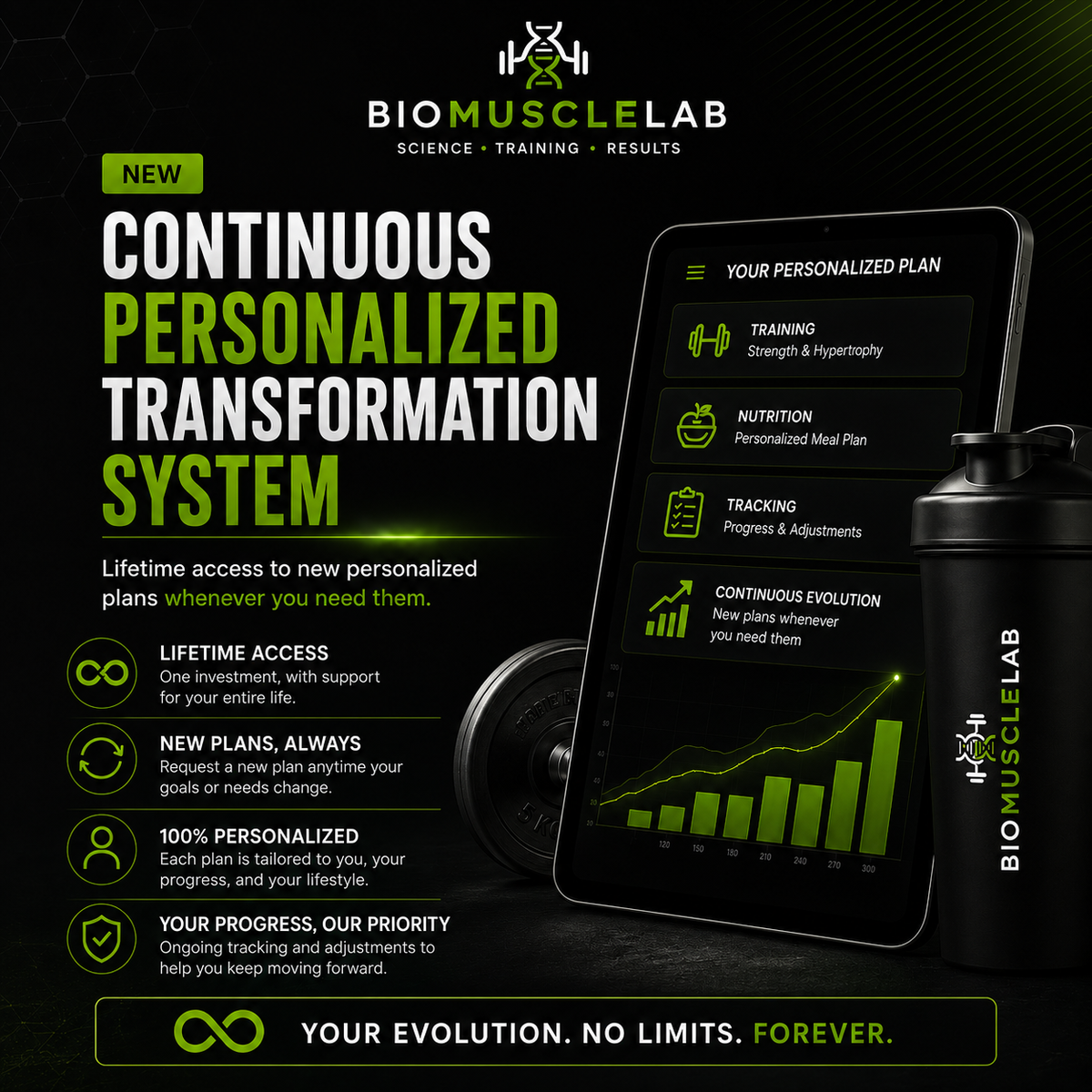 Continuous Personalized Transformation System